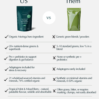 Family Friendly Moringa Supergreens