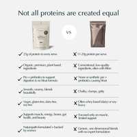 Organic Daily Protein | Vanilla