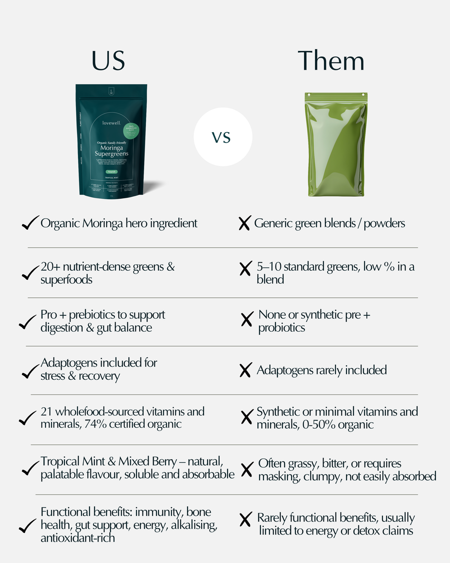 *PRE-ORDER* Family Friendly Moringa Supergreens